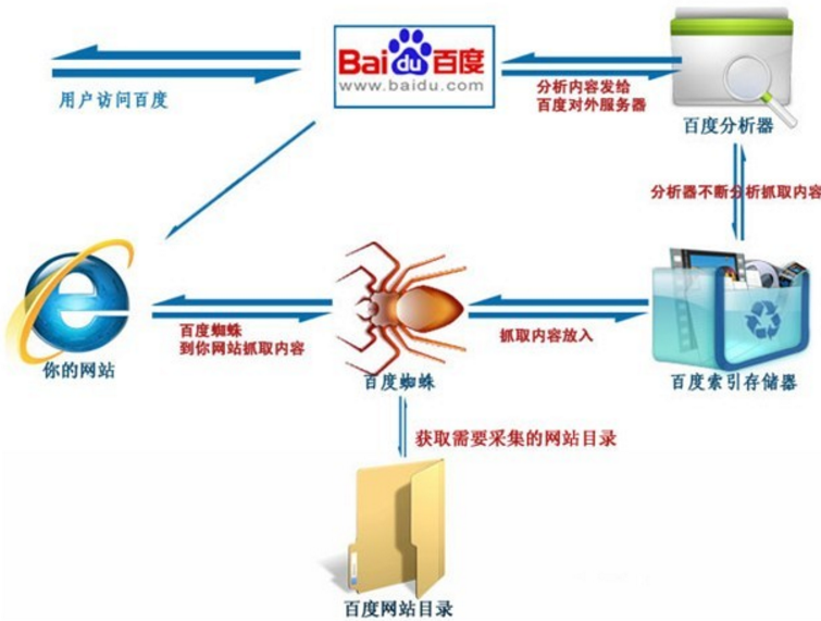 教你如何解決集團(tuán)網(wǎng)站推廣排名不佳的問(wèn)題