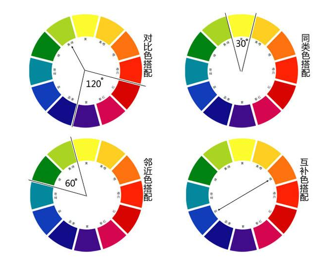 網(wǎng)站設(shè)計之哪些色彩搭配應(yīng)該拉入“黑名單"