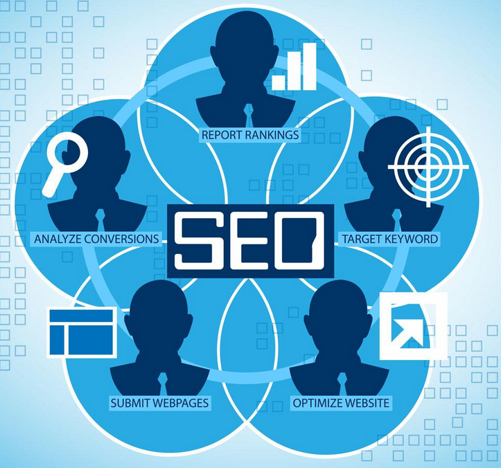 SEO優(yōu)化網(wǎng)站前的準(zhǔn)備及關(guān)鍵詞布局的合理性