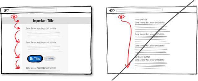 電子商務(wù)網(wǎng)站頁(yè)面