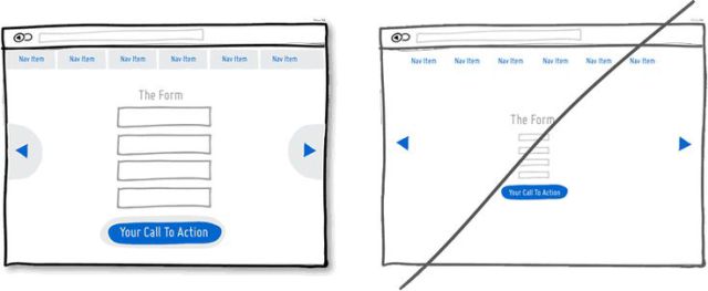 電子商務(wù)網(wǎng)站頁(yè)面