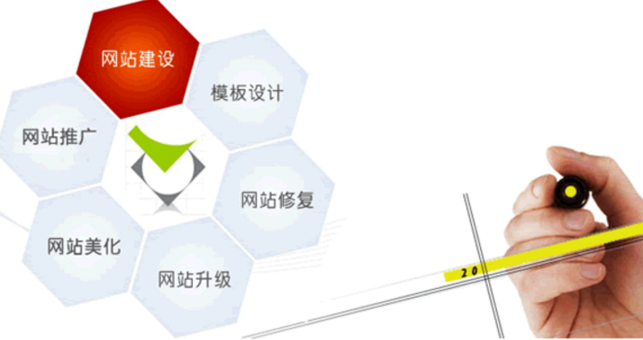 商業(yè)網(wǎng)站建設運營營銷者不可或缺的能力
