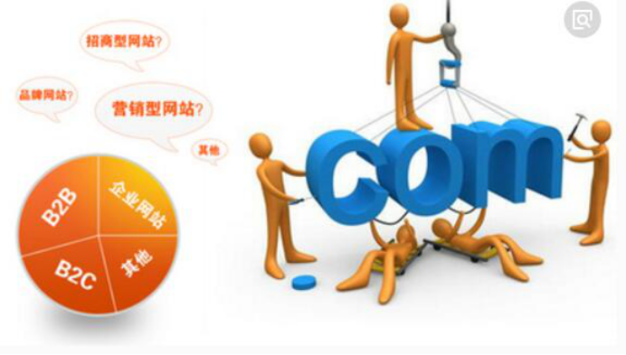 企業(yè)建設(shè)網(wǎng)站的需求分析