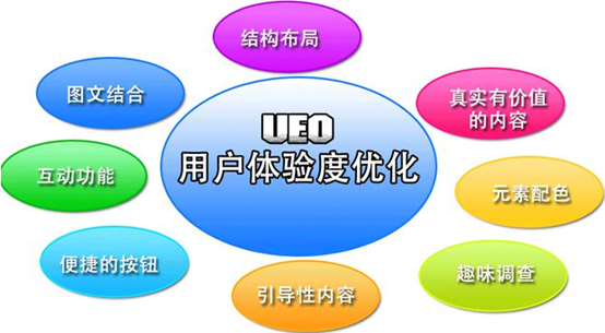 北京網站建設如何解決跳出率問題？